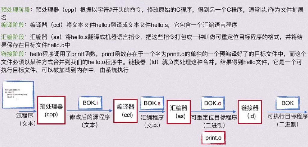 第一章 计算机系统概述（BOK）