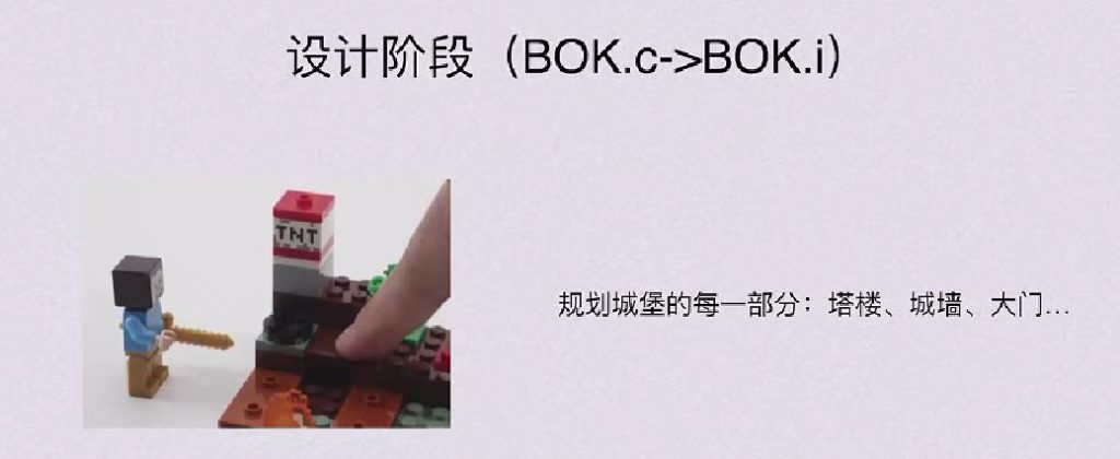 第一章 计算机系统概述（BOK）