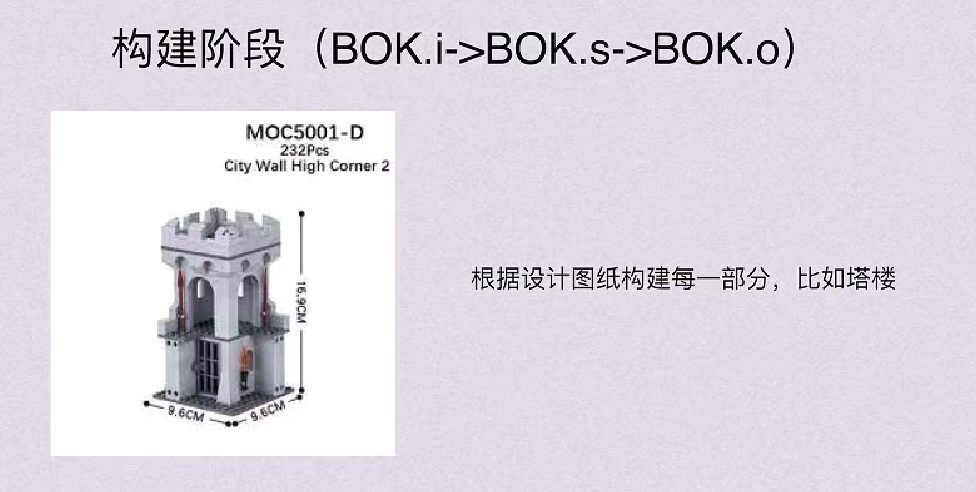 第一章 计算机系统概述（BOK）