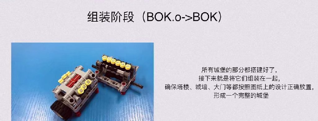 第一章 计算机系统概述（BOK）
