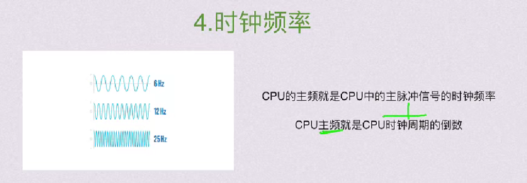 第一章 计算机系统概述（BOK）