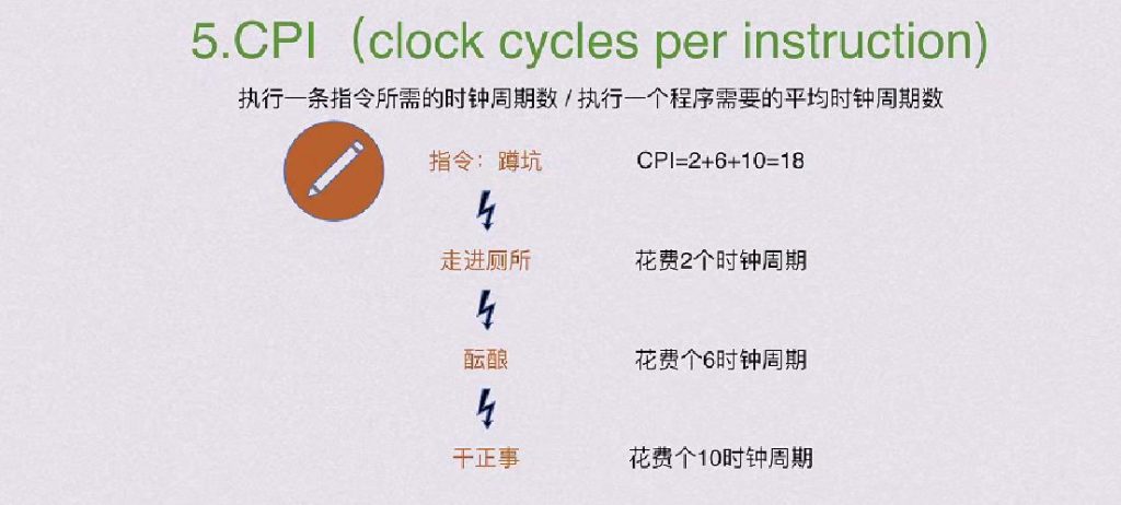 第一章 计算机系统概述（BOK）