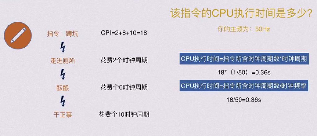 第一章 计算机系统概述（BOK）