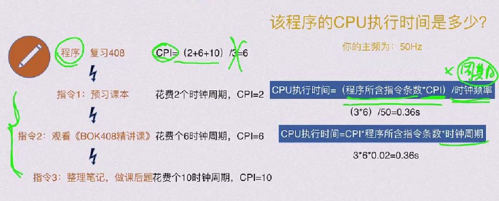 第一章 计算机系统概述（BOK）