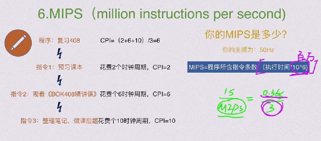 第一章 计算机系统概述（BOK）