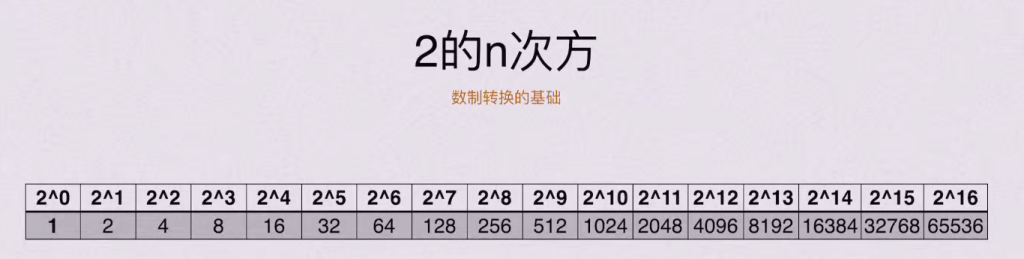 第二章 数据的表示和运算（BOK）