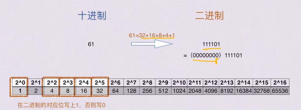 第二章 数据的表示和运算（BOK）