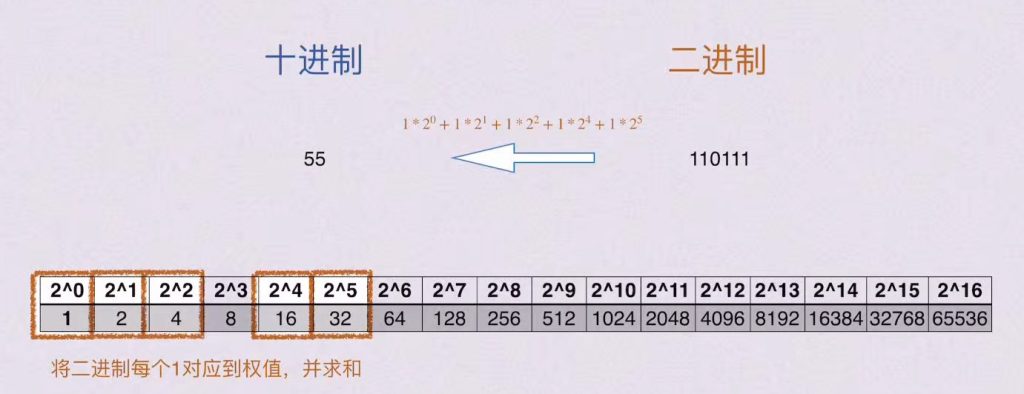 第二章 数据的表示和运算（BOK）