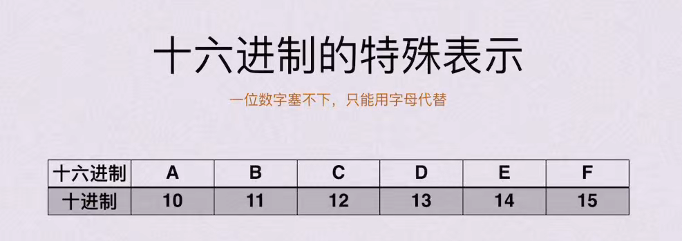 第二章 数据的表示和运算（BOK）