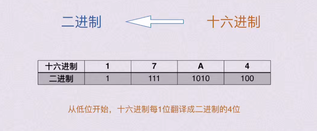 第二章 数据的表示和运算（BOK）