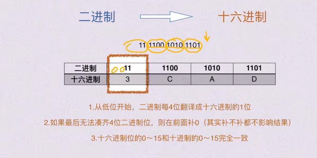 第二章 数据的表示和运算（BOK）