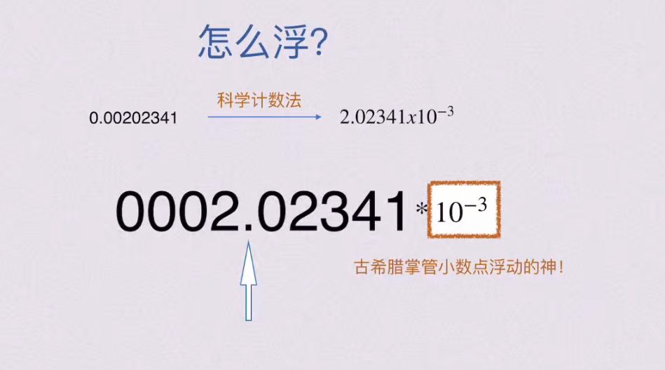 第二章 数据的表示和运算（BOK）