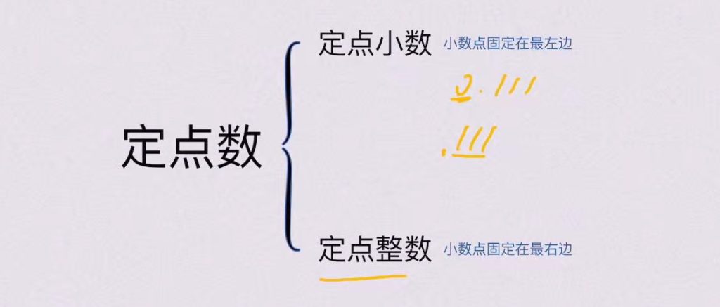 第二章 数据的表示和运算（BOK）