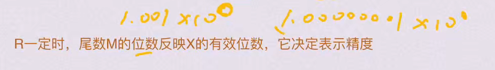 第二章 数据的表示和运算（BOK）
