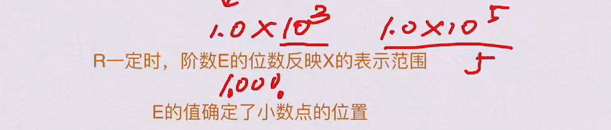 第二章 数据的表示和运算（BOK）