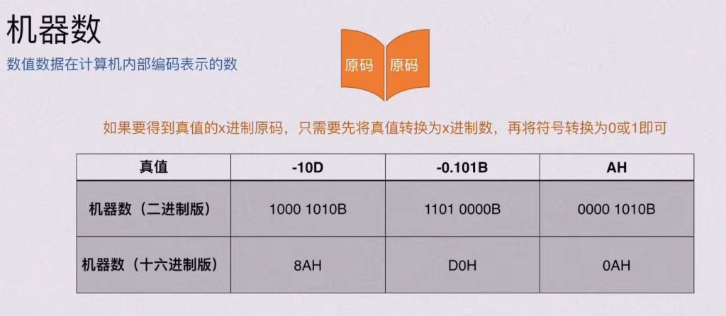 第二章 数据的表示和运算（BOK）