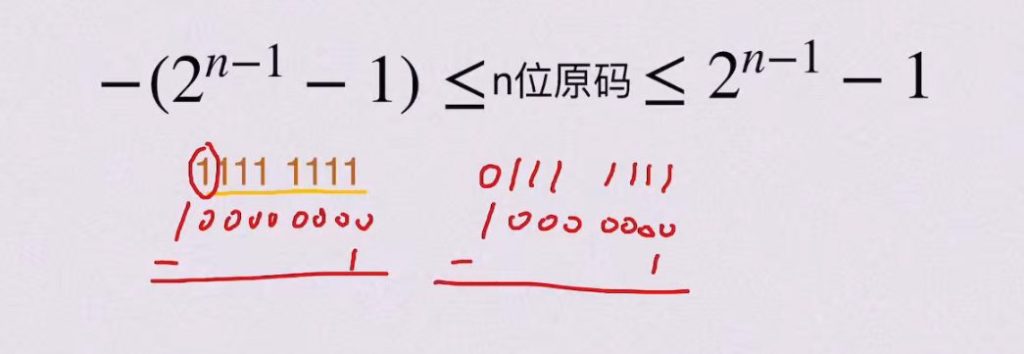 第二章 数据的表示和运算（BOK）