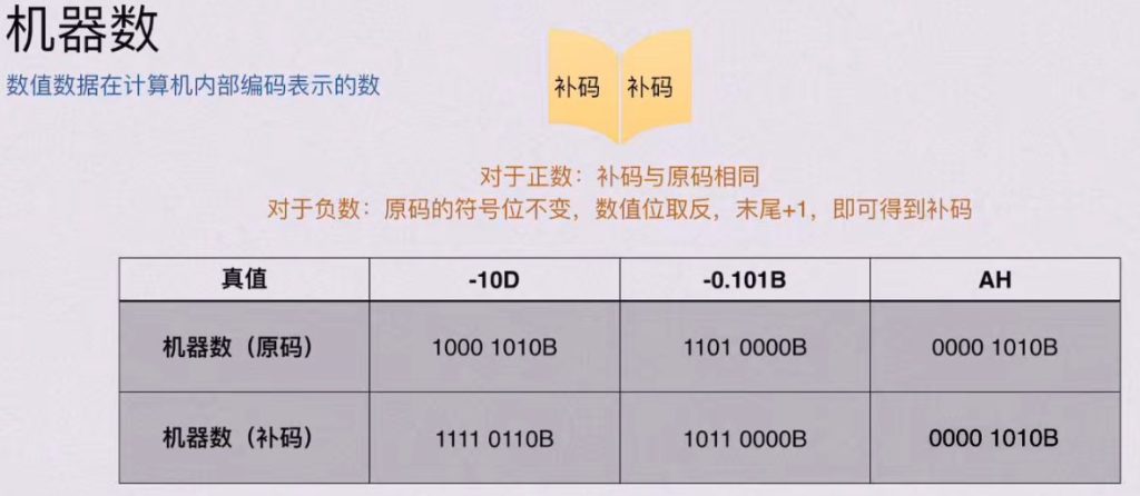 第二章 数据的表示和运算（BOK）