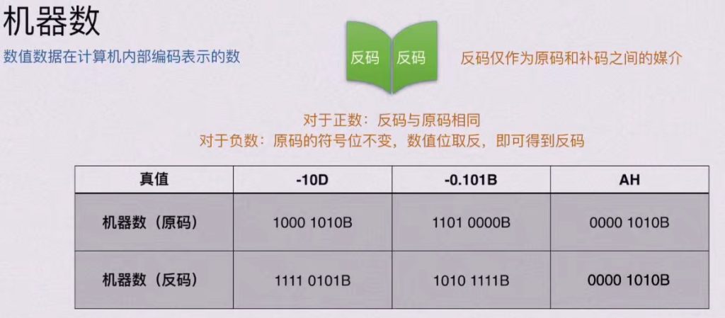 第二章 数据的表示和运算（BOK）