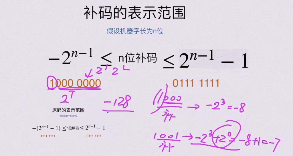 第二章 数据的表示和运算（BOK）
