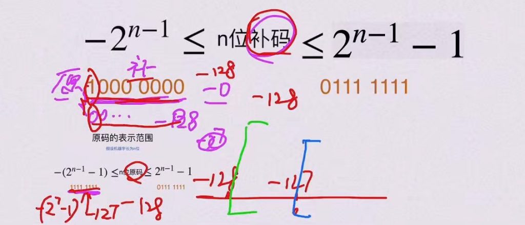 第二章 数据的表示和运算（BOK）