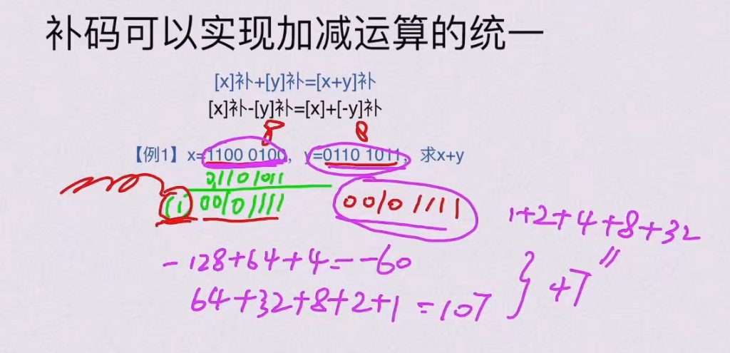 第二章 数据的表示和运算（BOK）