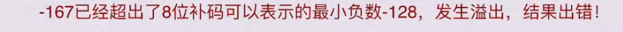 第二章 数据的表示和运算（BOK）