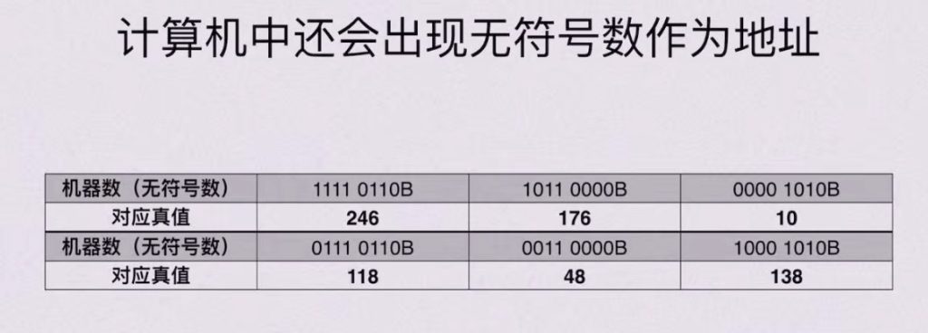 第二章 数据的表示和运算（BOK）