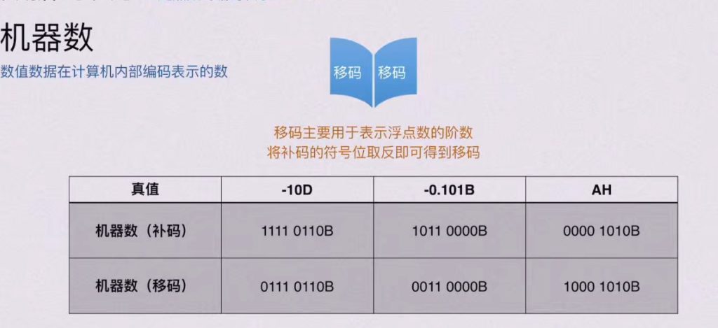 第二章 数据的表示和运算（BOK）