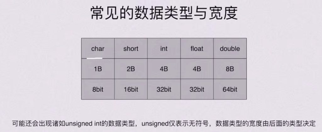 第二章 数据的表示和运算（BOK）