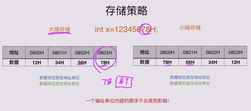 第二章 数据的表示和运算（BOK）