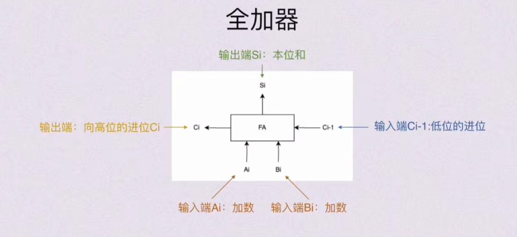 第二章 数据的表示和运算（BOK）