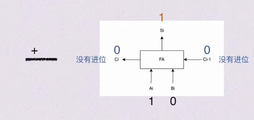 第二章 数据的表示和运算（BOK）