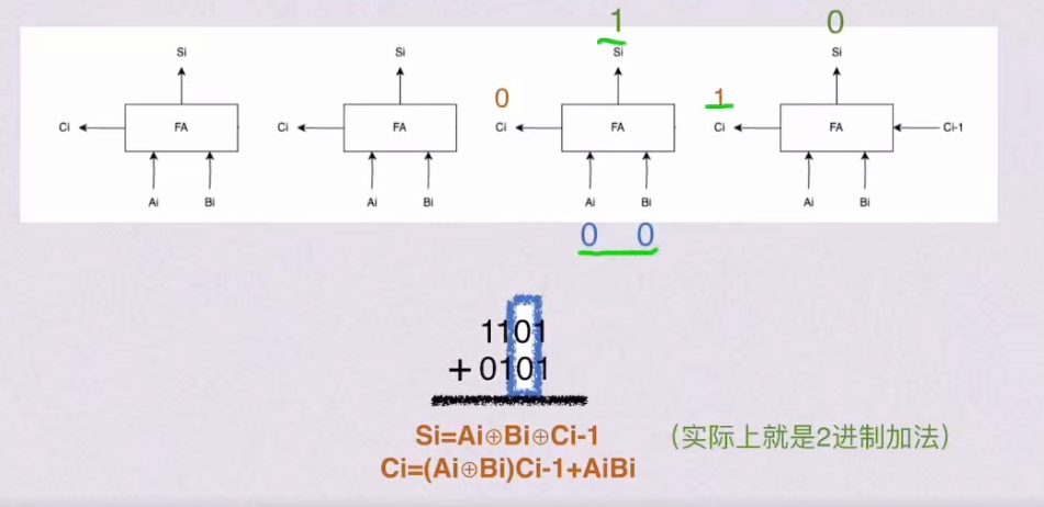 第二章 数据的表示和运算（BOK）