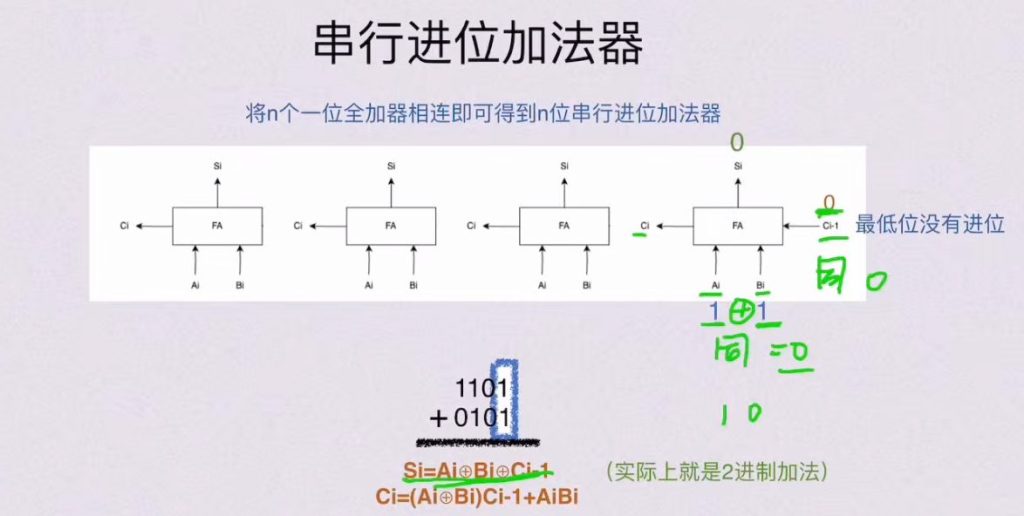 第二章 数据的表示和运算（BOK）