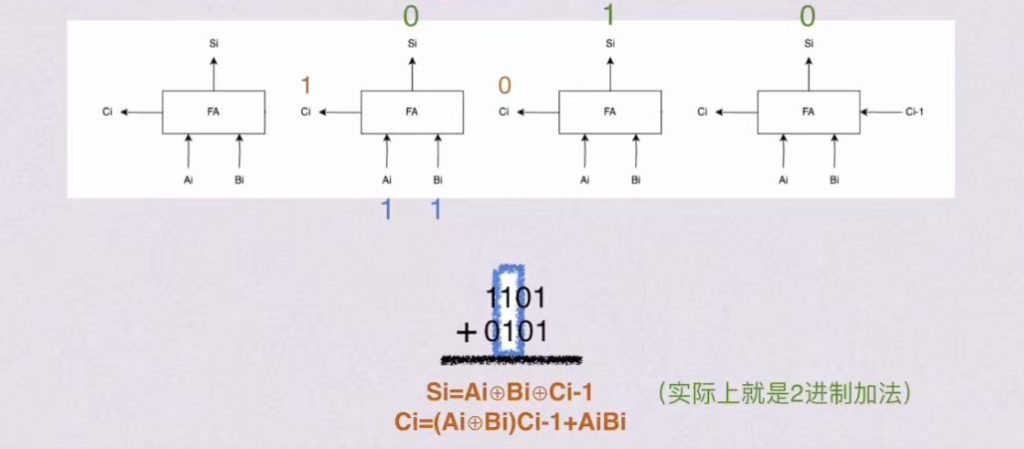 第二章 数据的表示和运算（BOK）