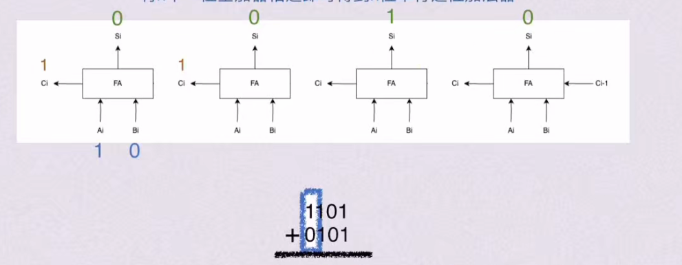 第二章 数据的表示和运算（BOK）