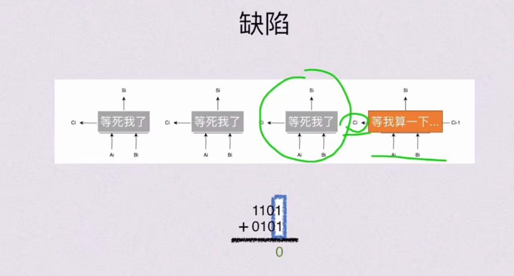 第二章 数据的表示和运算（BOK）
