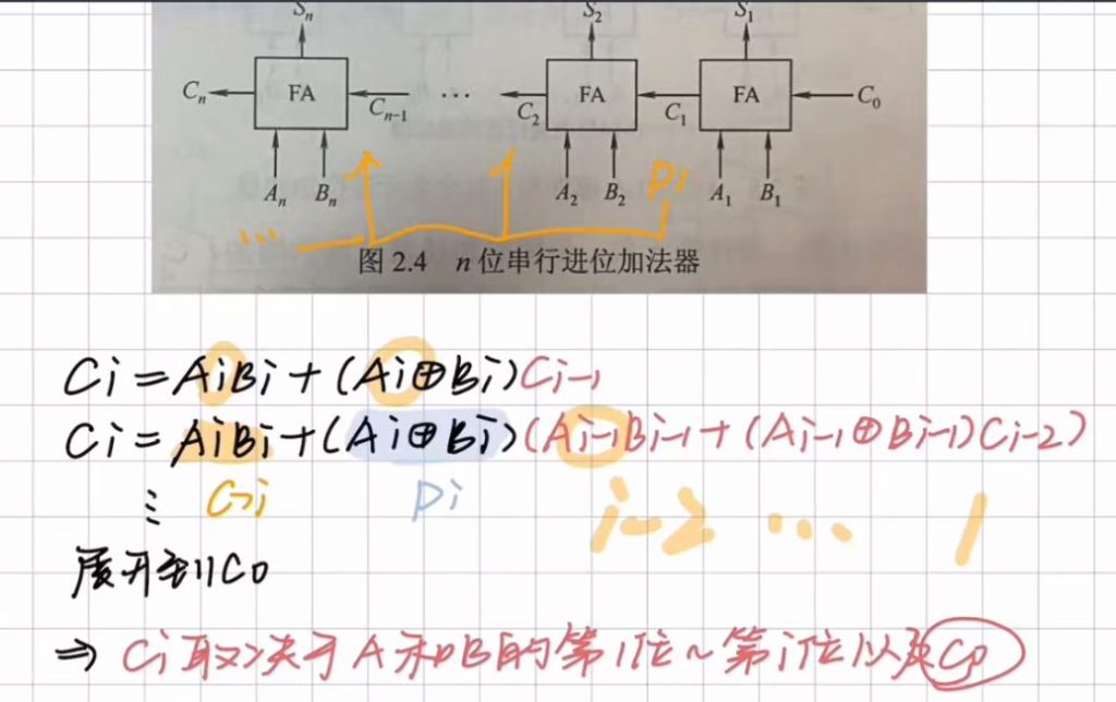 第二章 数据的表示和运算（BOK）