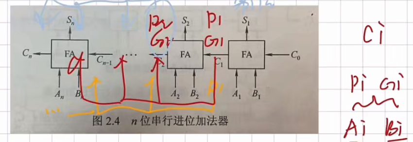 第二章 数据的表示和运算（BOK）