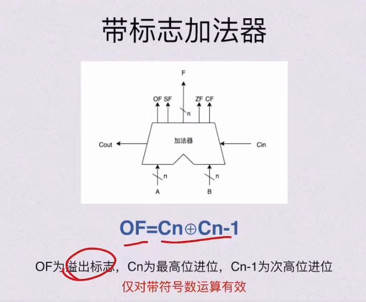 第二章 数据的表示和运算（BOK）