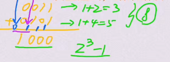 第二章 数据的表示和运算（BOK）