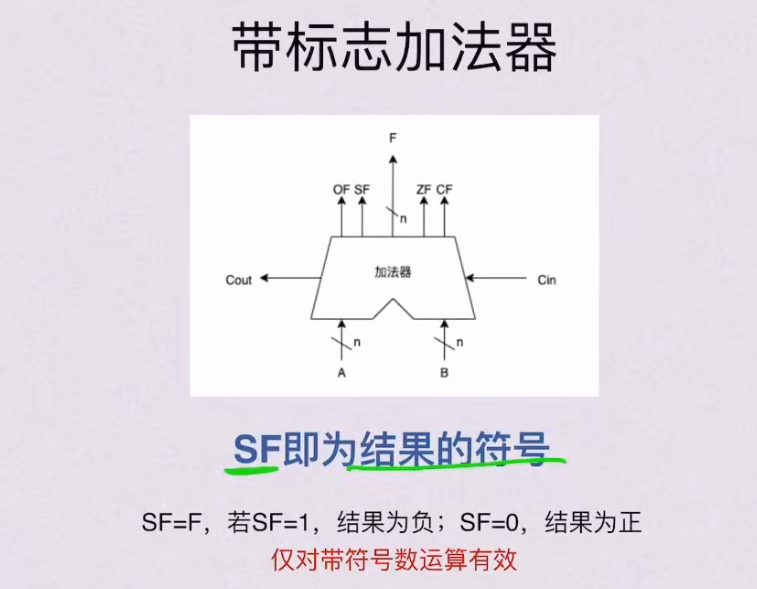 第二章 数据的表示和运算（BOK）
