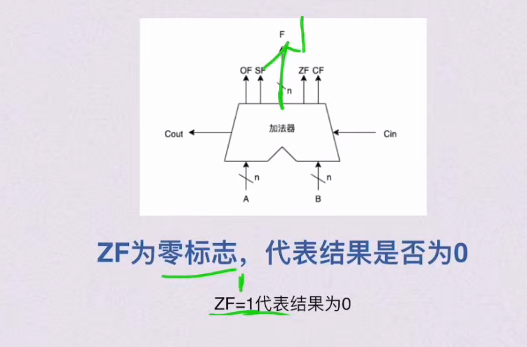第二章 数据的表示和运算（BOK）