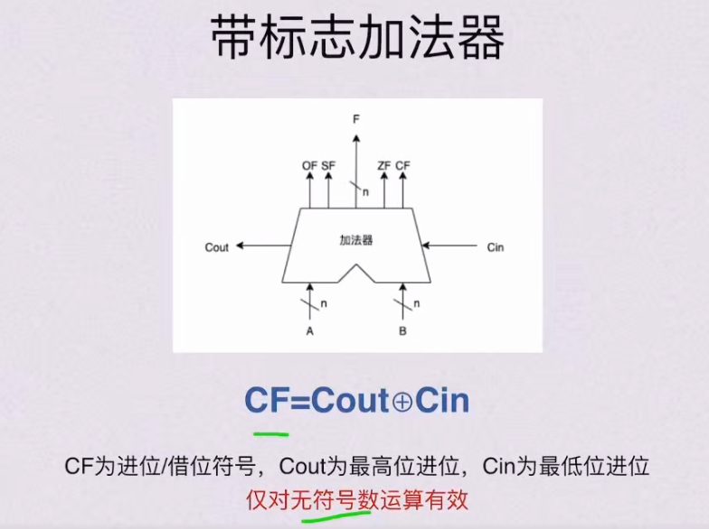 第二章 数据的表示和运算（BOK）