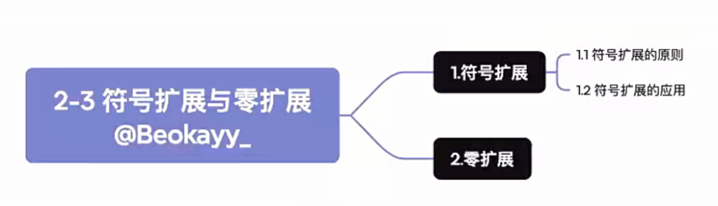 第二章 数据的表示和运算（BOK）