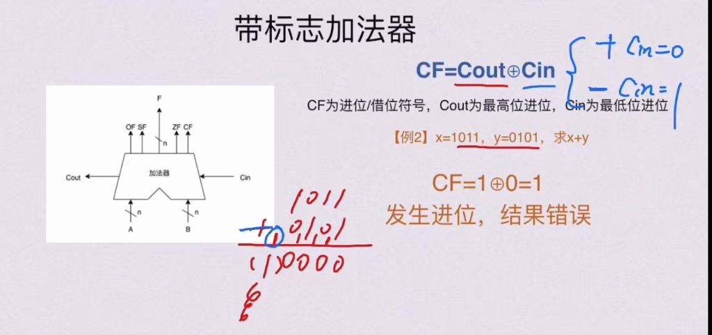 第二章 数据的表示和运算（BOK）