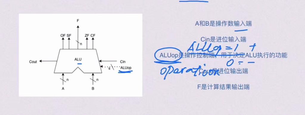 第二章 数据的表示和运算（BOK）