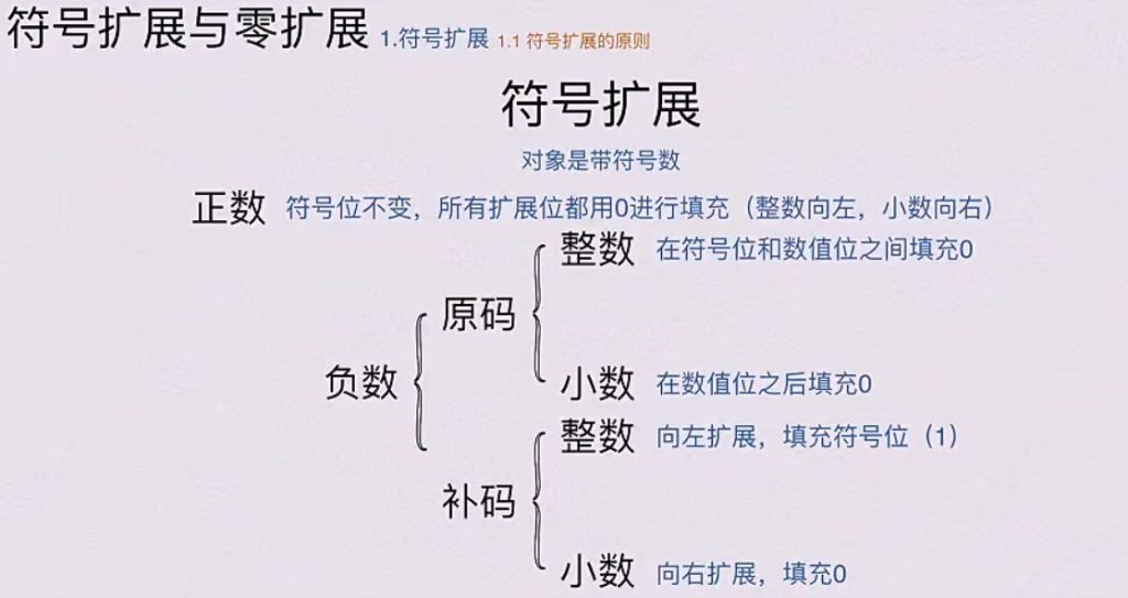 第二章 数据的表示和运算（BOK）