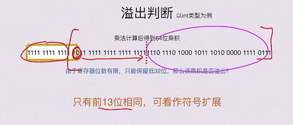 第二章 数据的表示和运算（BOK）